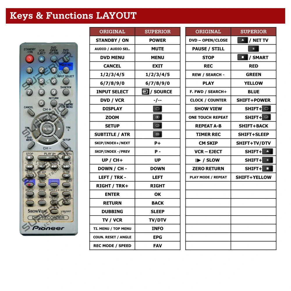 Pioneer DVR-RT501-S Tastenbelegung und Funktionen