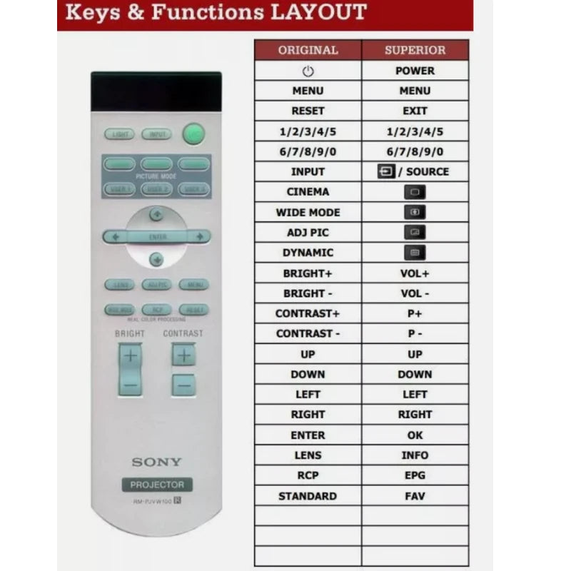 Funktionslayout der Ersatzfernbedienung RM-PJVW100 für Sony.