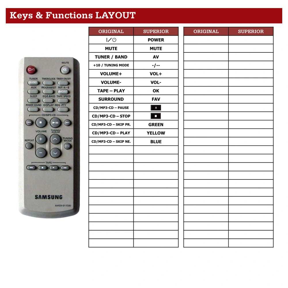 Samsung AH59-01159J Tastenbelegung und Funktionen