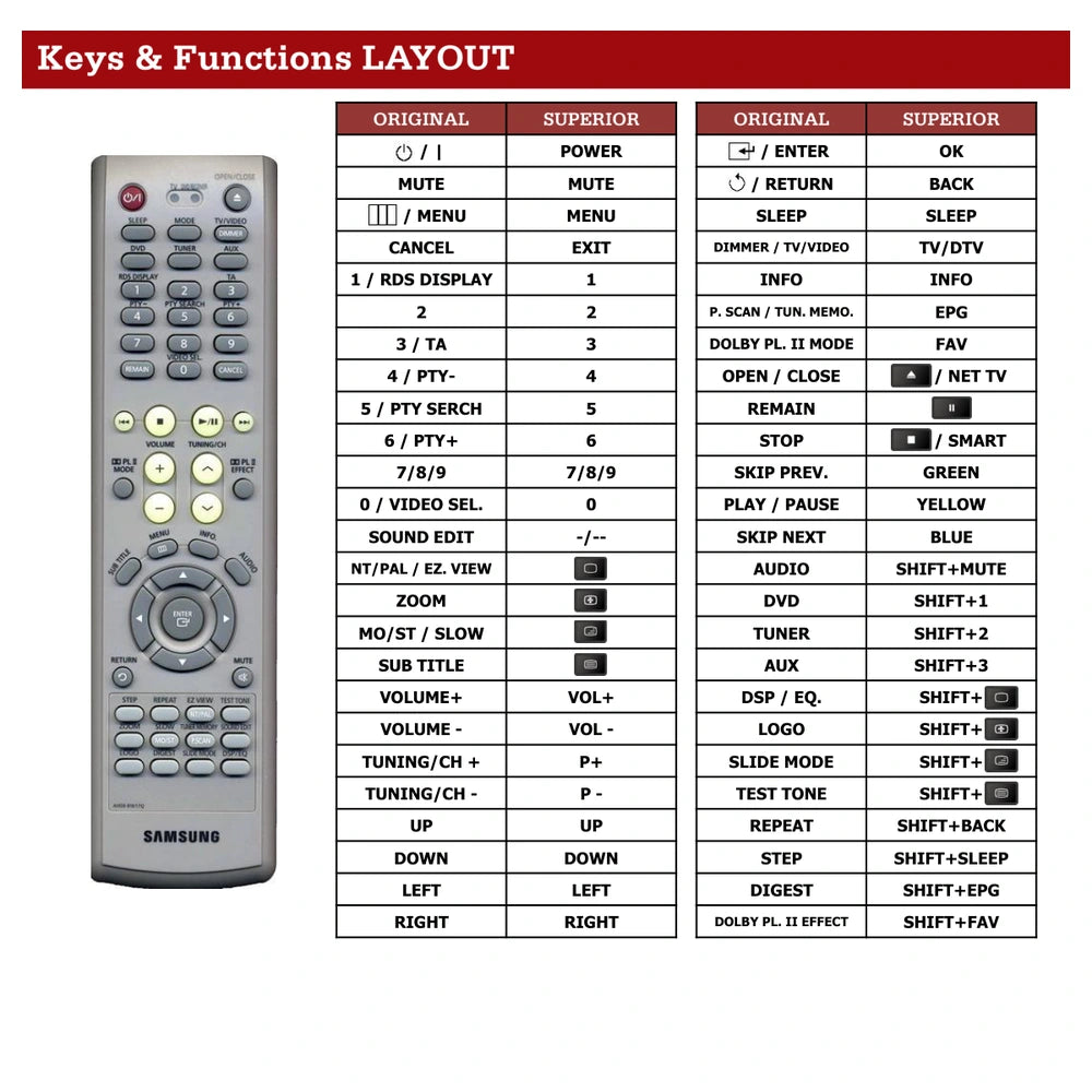 Samsung AH59-01510B Tastenbelegung und Funktionen
