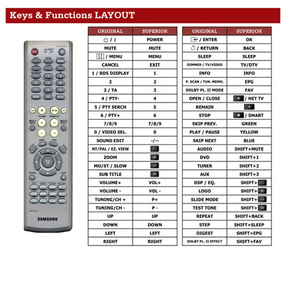 Samsung AH59-01510B Tastenbelegung und Funktionen