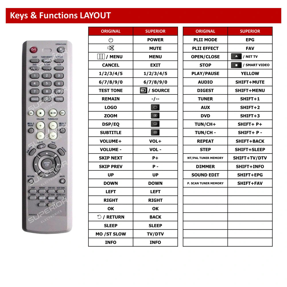 Samsung AH59-01511A Tastenbelegung und Funktionen