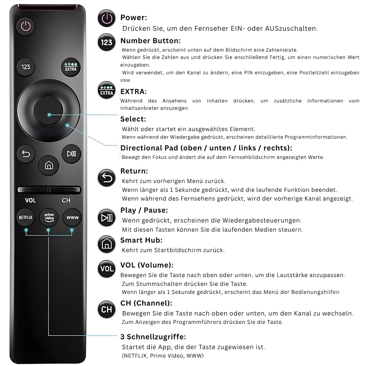 Samsung BN59-01312B Ersatzfernbedienung – Funktionsübersicht mit Beschriftungen für Power, Lautstärke, Kanal, Smart Hub und Streaming-Tasten