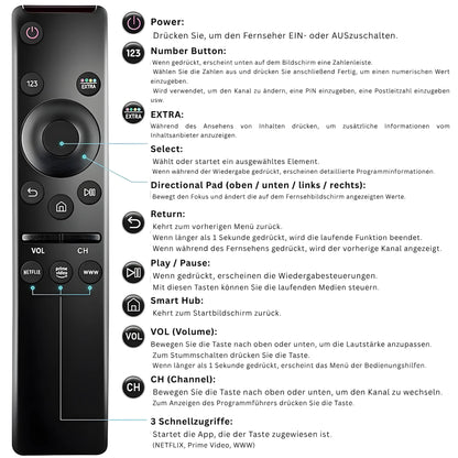 Samsung BN59-01312B Ersatzfernbedienung – Funktionsübersicht mit Beschriftungen für Power, Lautstärke, Kanal, Smart Hub und Streaming-Tasten