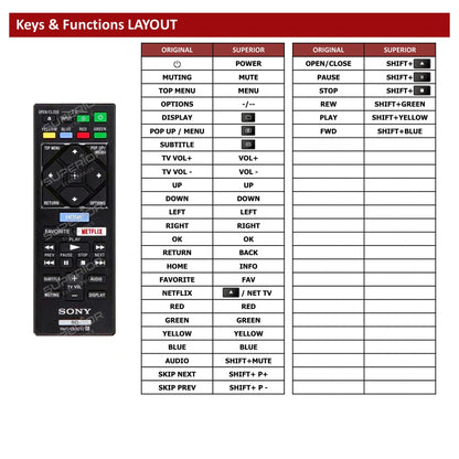 Sony BDP-S1700 Tastenbelegung und Funktionen