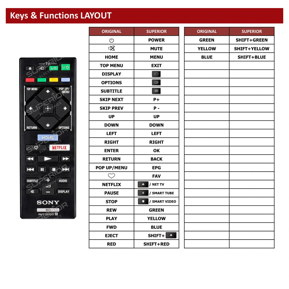 Sony BDP-S5500 Tastenbelegung und Funktionen