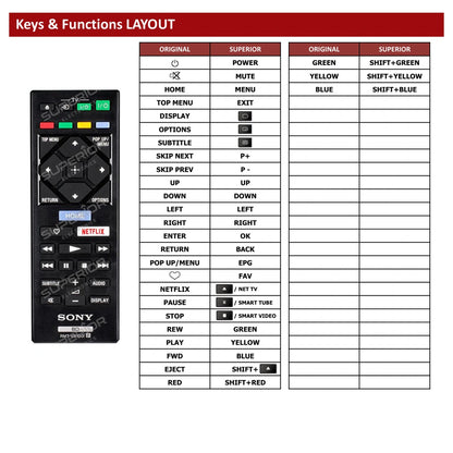 Sony BDP-S5500 Tastenbelegung und Funktionen
