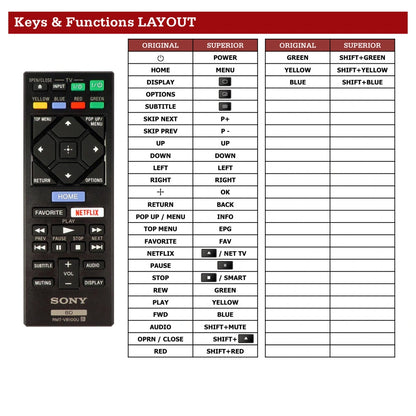 Sony BDP-S6500 Tastenbelegung und Funktionen