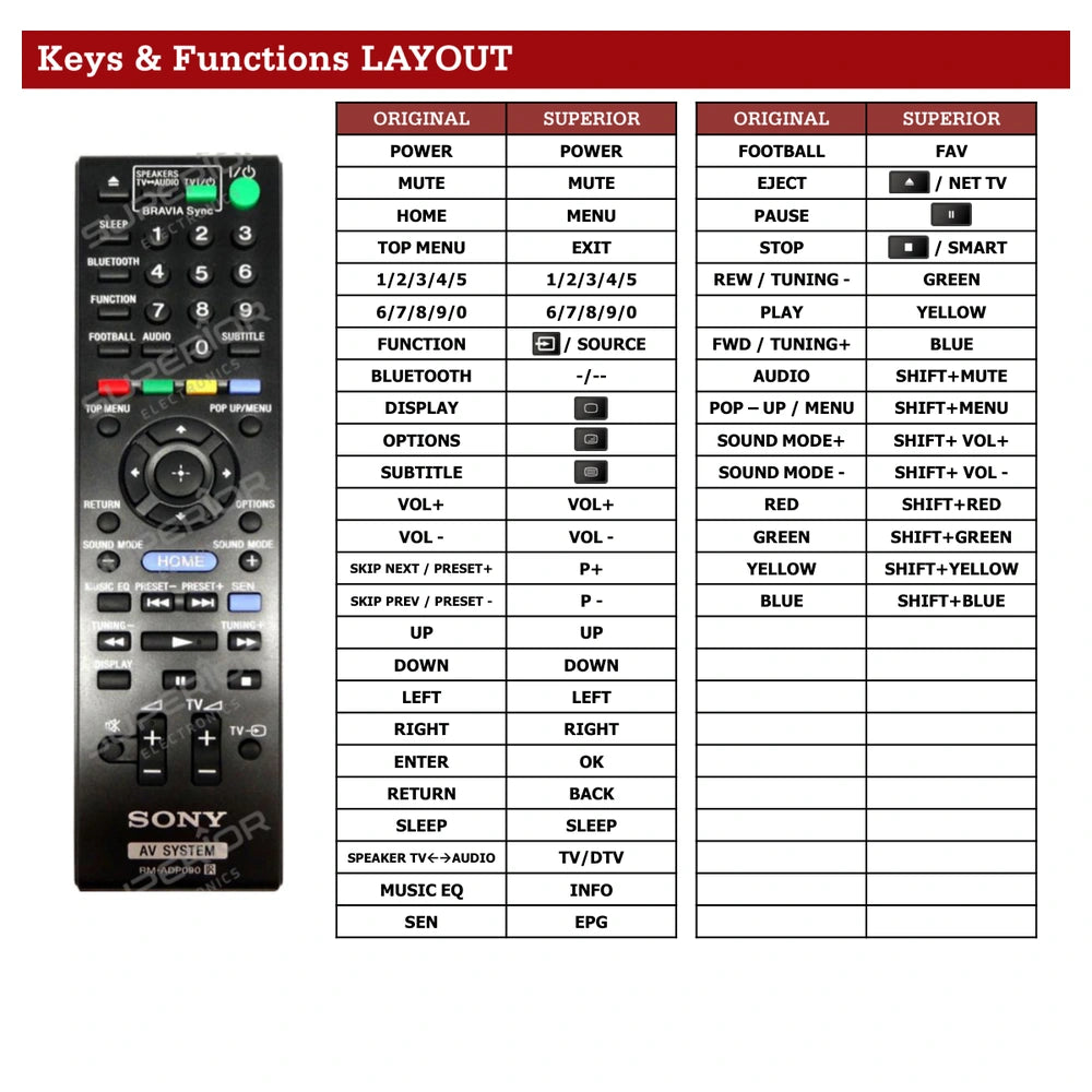 Sony BDV-E4100 Tastenbelegung und Funktionen