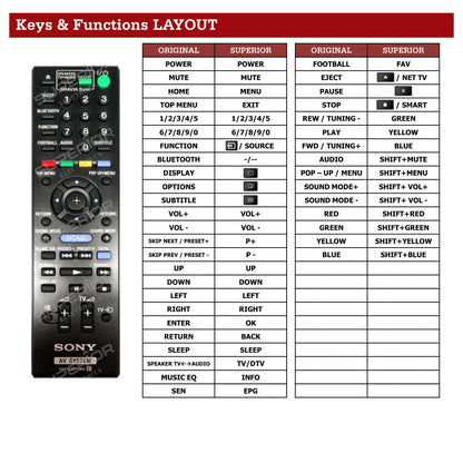 Sony BDV-E4100 Tastenbelegung und Funktionen