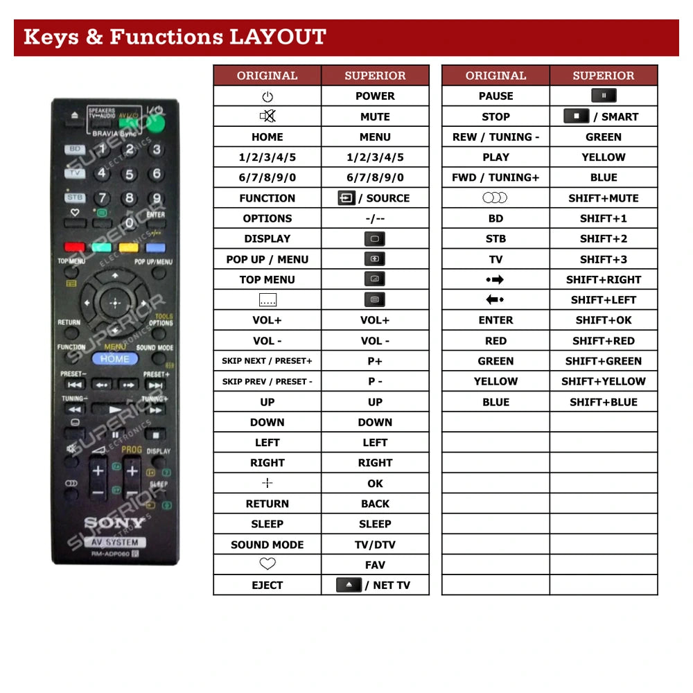 Sony BDV-L800 Tastenbelegung und Funktionen
