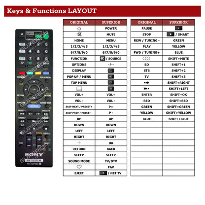 Sony BDV-L800 Tastenbelegung und Funktionen