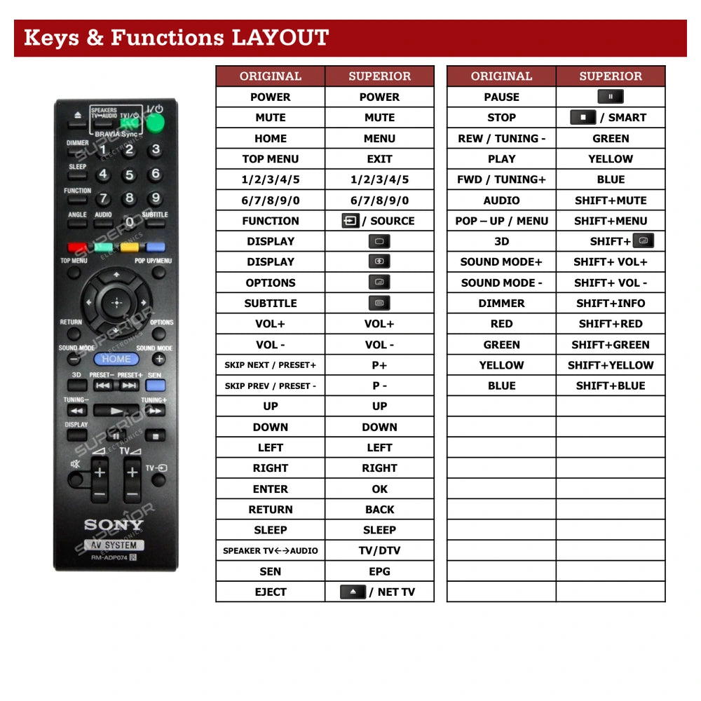 Sony BDV-N590 Tastenbelegung und Funktionen