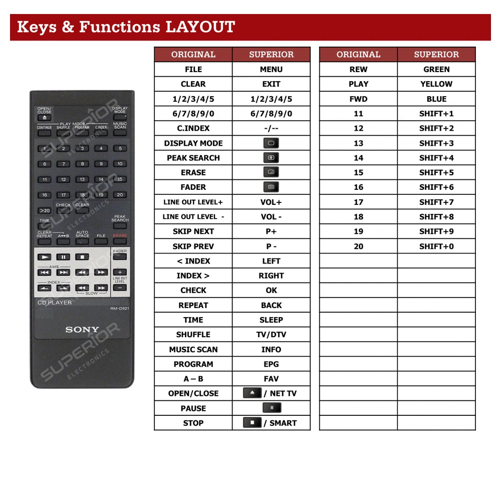 Sony CDP-XA5ES Tastenbelegung und Funktionen