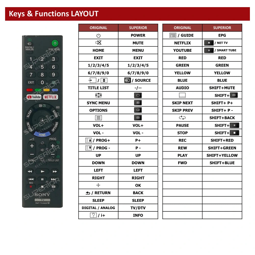 Sony KD-49XE7005 Tastenbelegung und Funktionen