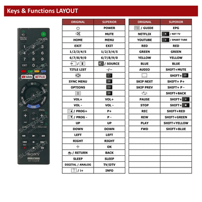 Sony KD-49XE7005 Tastenbelegung und Funktionen