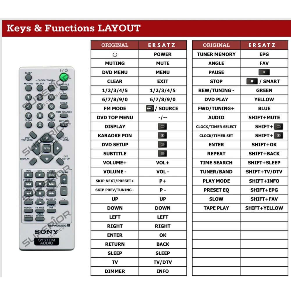 Detaillierte Tastenbelegung (Keys & Functions LAYOUT) für die SONY RM-AMU002 Ersatzfernbedienung