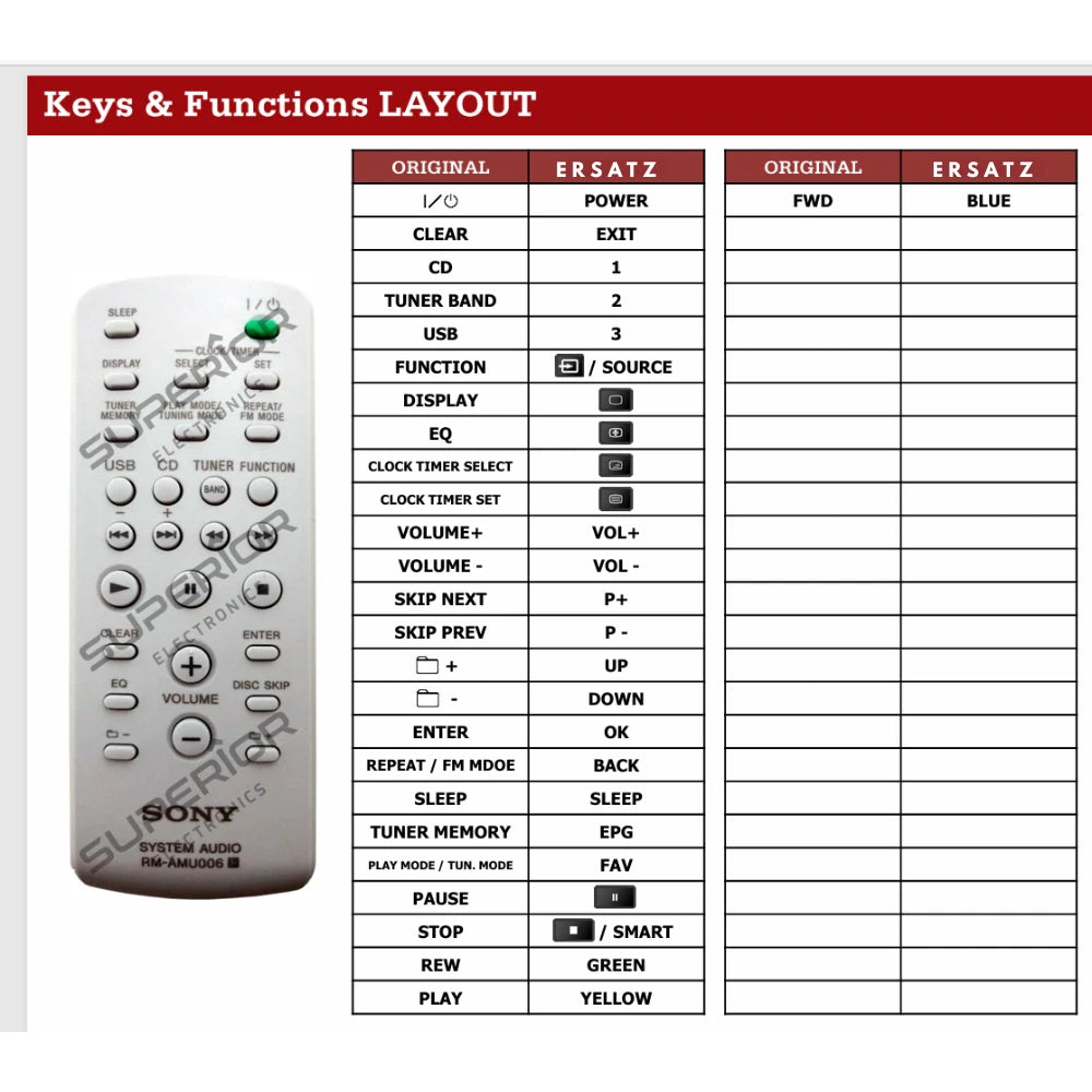 Detaillierte Tastenbelegung (Keys & Functions LAYOUT) für die SONY RM-AMU006 Ersatzfernbedienung