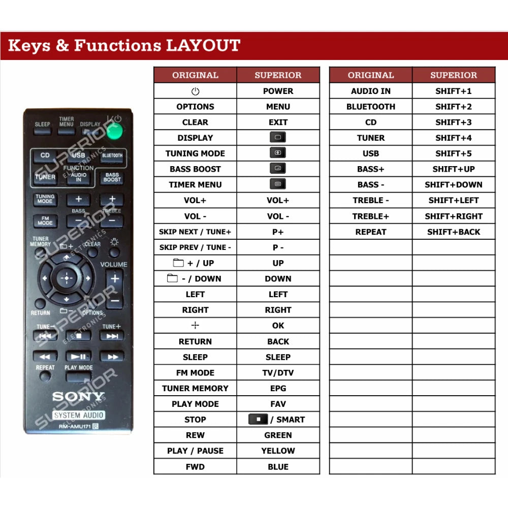 Funktionslayout der Ersatzfernbedienung RM-AMU171 für Sony.