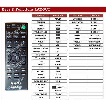 Funktionslayout der Ersatzfernbedienung RM-AMU171 für Sony.