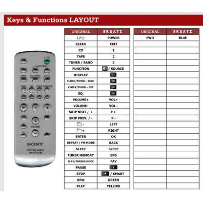 Detaillierte Tastenbelegungstabelle (Keys & Functions LAYOUT) der Ersatzsteuerung für Sony MHC-GX450 Mini Hi-Fi System.