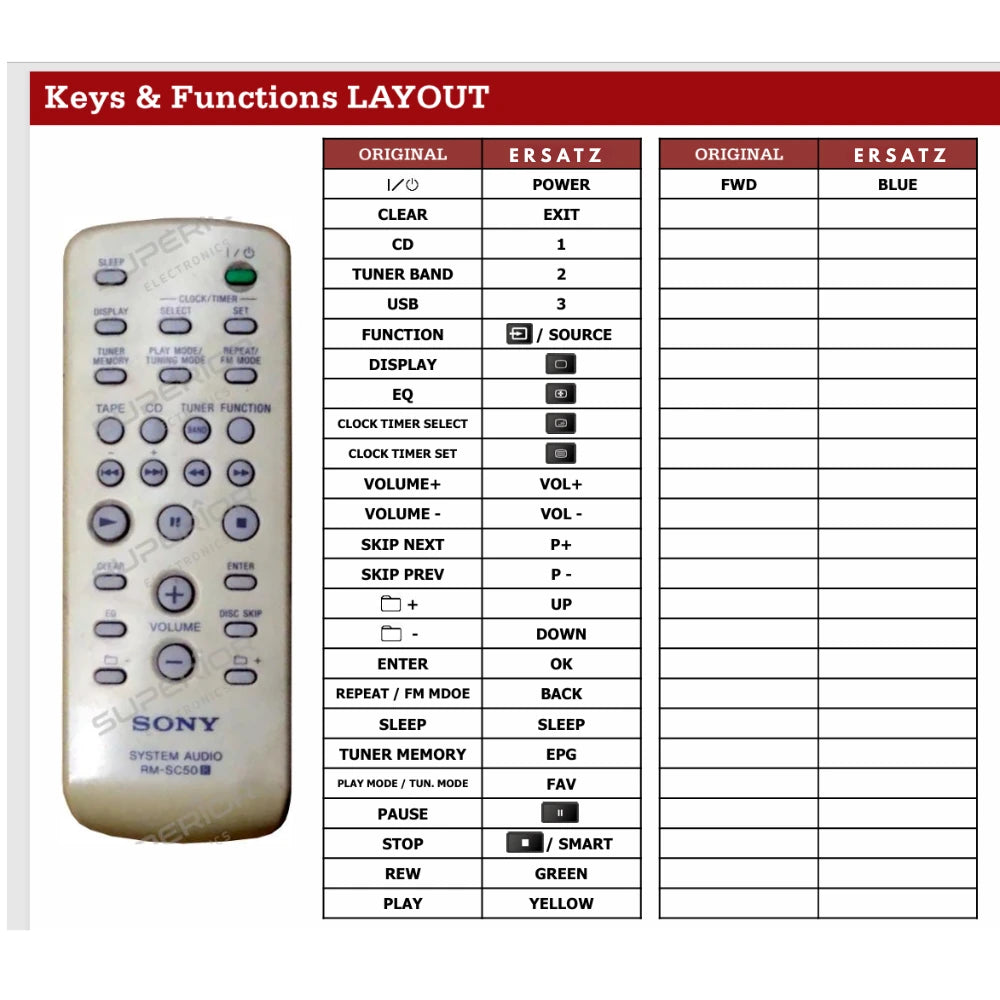 Detaillierte Tastenbelegungstabelle (Keys & Functions LAYOUT) der Ersatzsteuerung für Sony MHC-GX470 Mini Hi-Fi System.