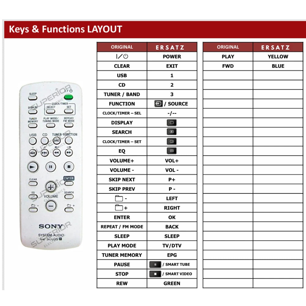 Detaillierte Tastenbelegungstabelle (Keys & Functions LAYOUT) der Ersatzsteuerung für Sony HCD-HX5 Mini Hi-Fi System.