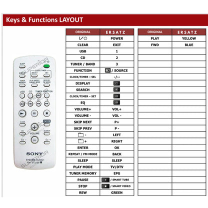 Detaillierte Tastenbelegungstabelle (Keys & Functions LAYOUT) der Ersatzsteuerung für Sony HCD-HX5 Mini Hi-Fi System.