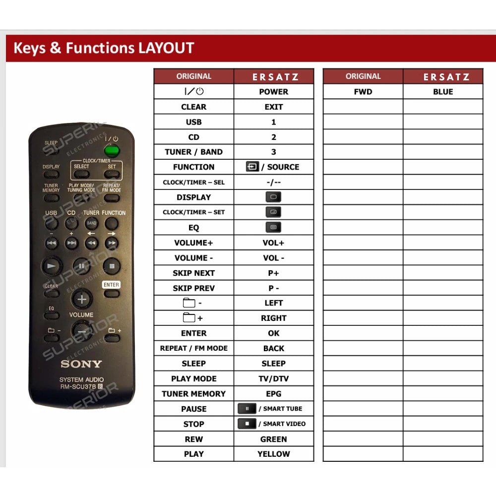 Detaillierte Tastenbelegungstabelle (Keys & Functions LAYOUT) der Ersatzsteuerung für Sony HCD-SH2000 Mini Hi-Fi System.