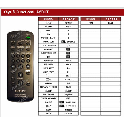 Detaillierte Tastenbelegungstabelle (Keys & Functions LAYOUT) der Ersatzsteuerung für Sony HCD-SH2000 Mini Hi-Fi System.