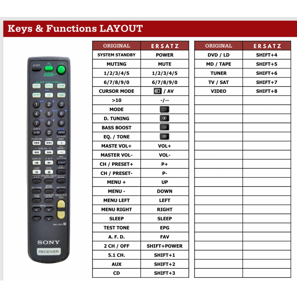 Detaillierte Tastenbelegung (Keys & Functions LAYOUT) für die SONY RM-U304 Ersatzfernbedienung