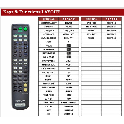 Detaillierte Tastenbelegung (Keys & Functions LAYOUT) für die SONY RM-U304 Ersatzfernbedienung
