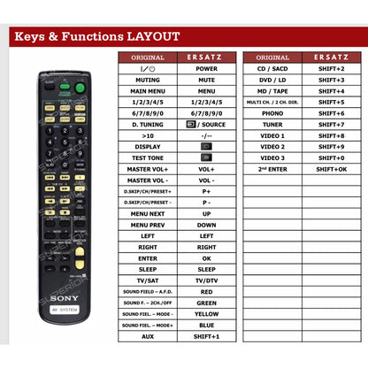 Detaillierte Tastenbelegung (Keys & Functions LAYOUT) für die SONY RM-U305 / RM-U305A Ersatzfernbedienung