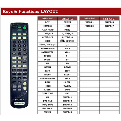 Detaillierte Tastenbelegung (Keys & Functions LAYOUT) für die SONY RM-U306 Ersatzfernbedienung