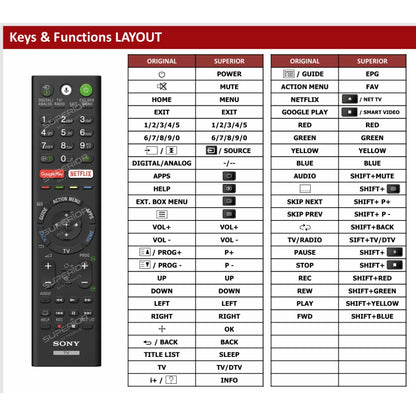 Detaillierte Tastenbelegungstabelle (Keys & Functions LAYOUT) der Ersatzsteuerung im Vergleich zur Originalfernbedienung RMF-TX220E für Sony KD-65ZF9.