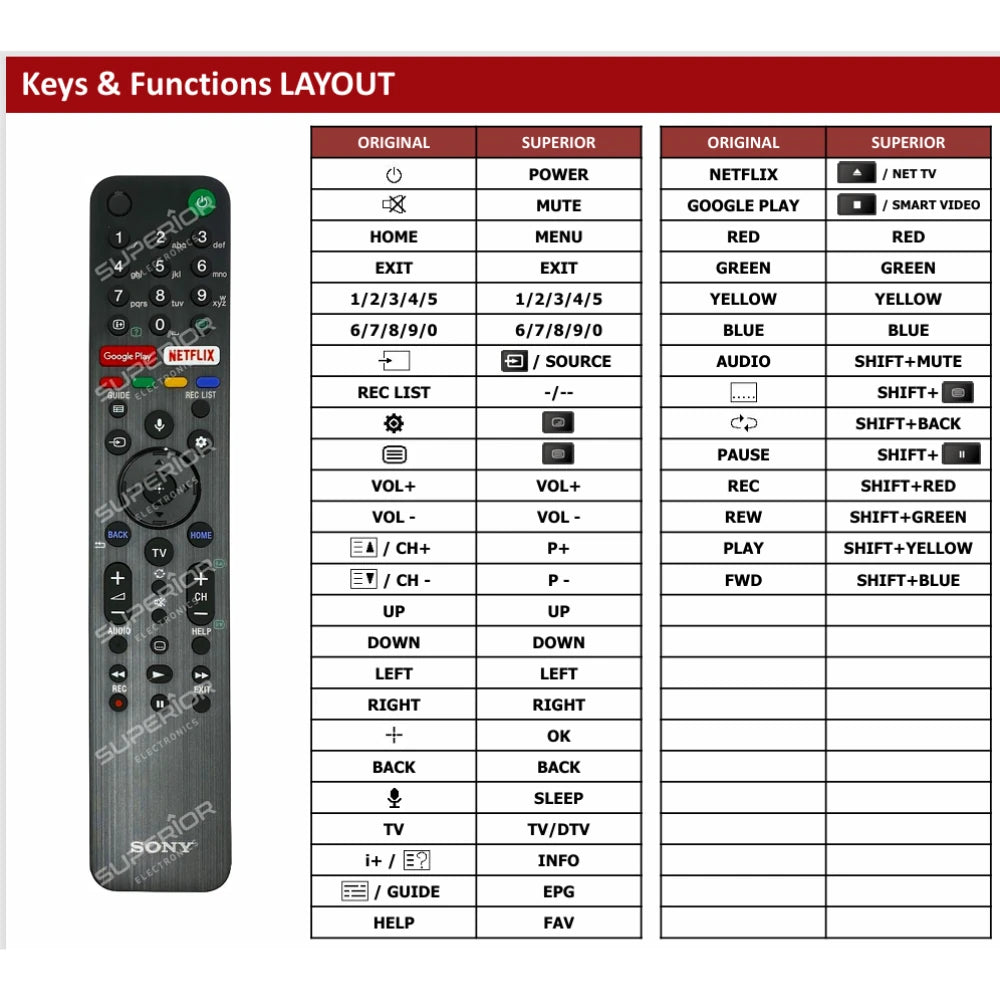 Detaillierte Tastenbelegungstabelle (Keys & Functions LAYOUT) der Ersatzsteuerung im Vergleich zur Originalfernbedienung RMF-TX500E für Sony ZG9 8K TV.
