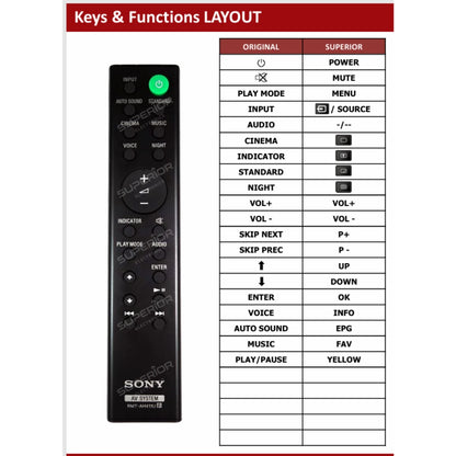 Funktionslayout der Ersatzfernbedienung RMT-AH411U für Sony.