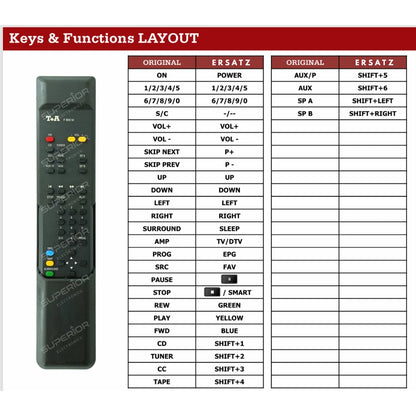 Detaillierte Tastenbelegungstabelle (Keys & Functions LAYOUT) der Ersatzsteuerung für T+A M 800 Endstufe.