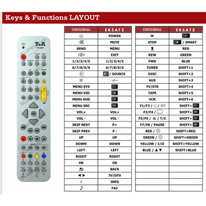 Detaillierte Tastenbelegungstabelle (Keys & Functions LAYOUT) der Ersatzsteuerung für T+A R 1260 R Multi Source Receiver.