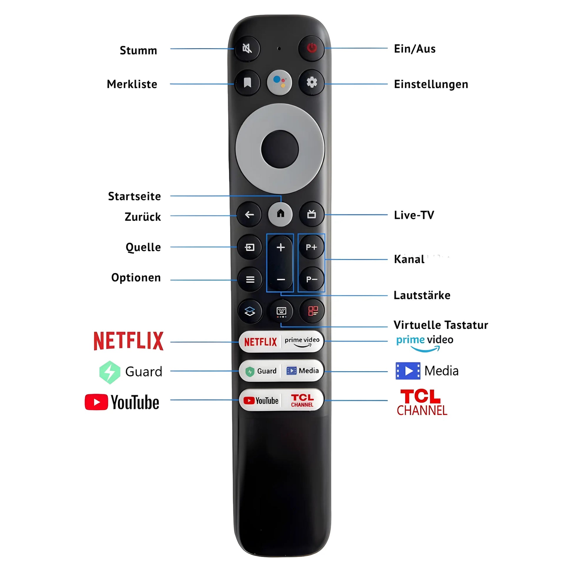 Ersatz Fernbedienung RC902V für TCL 4K Smart TV. Detaillierte Tastenbelegung und Funktionsübersicht (Netflix, Lautstärke, Startseite). QLED kompatibel.