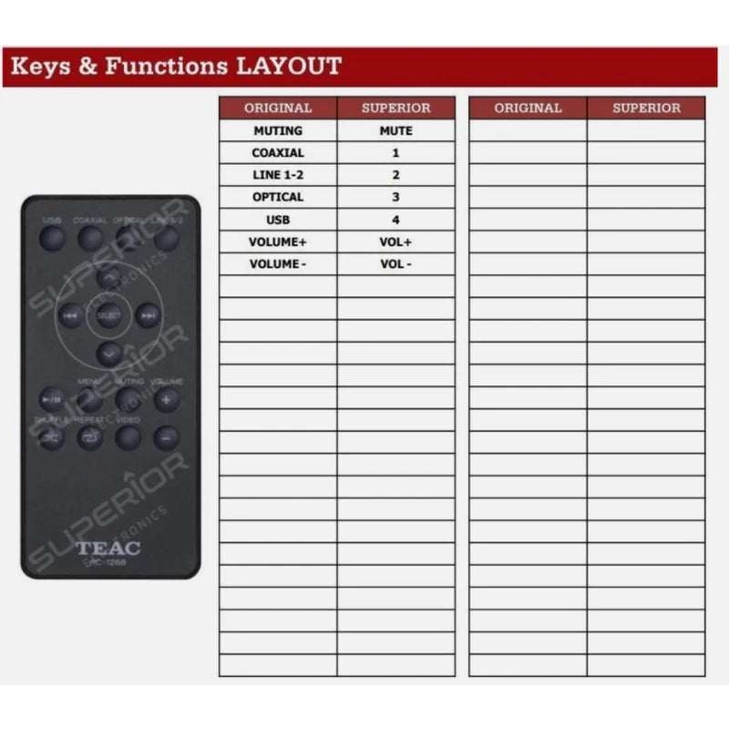 Funktionslayout der Ersatzfernbedienung RC-1268 für TEAC.