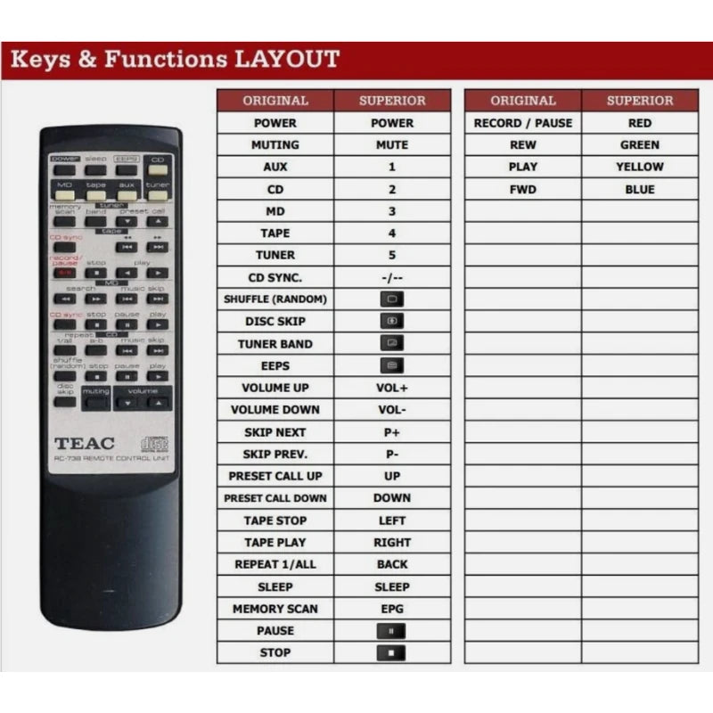 Funktionslayout der Ersatzfernbedienung RC-738 für TEAC.