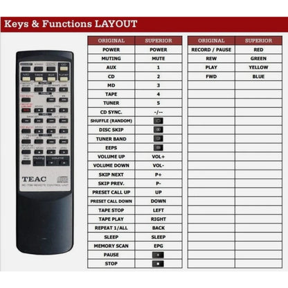 Funktionslayout der Ersatzfernbedienung RC-738 für TEAC.