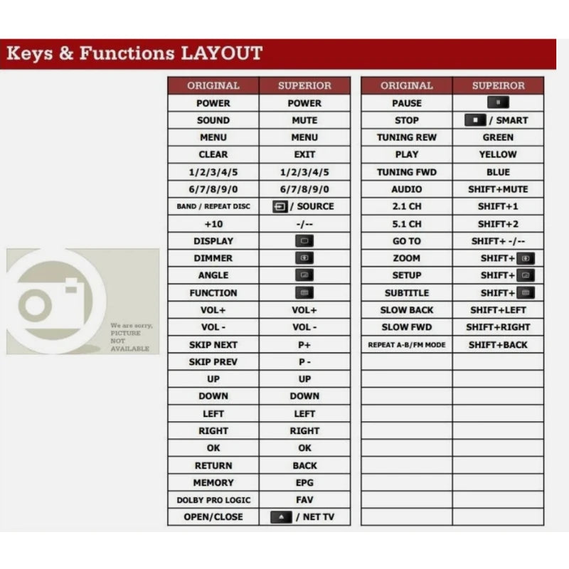 Funktionslayout der Ersatzfernbedienung RC-818 für TEAC.