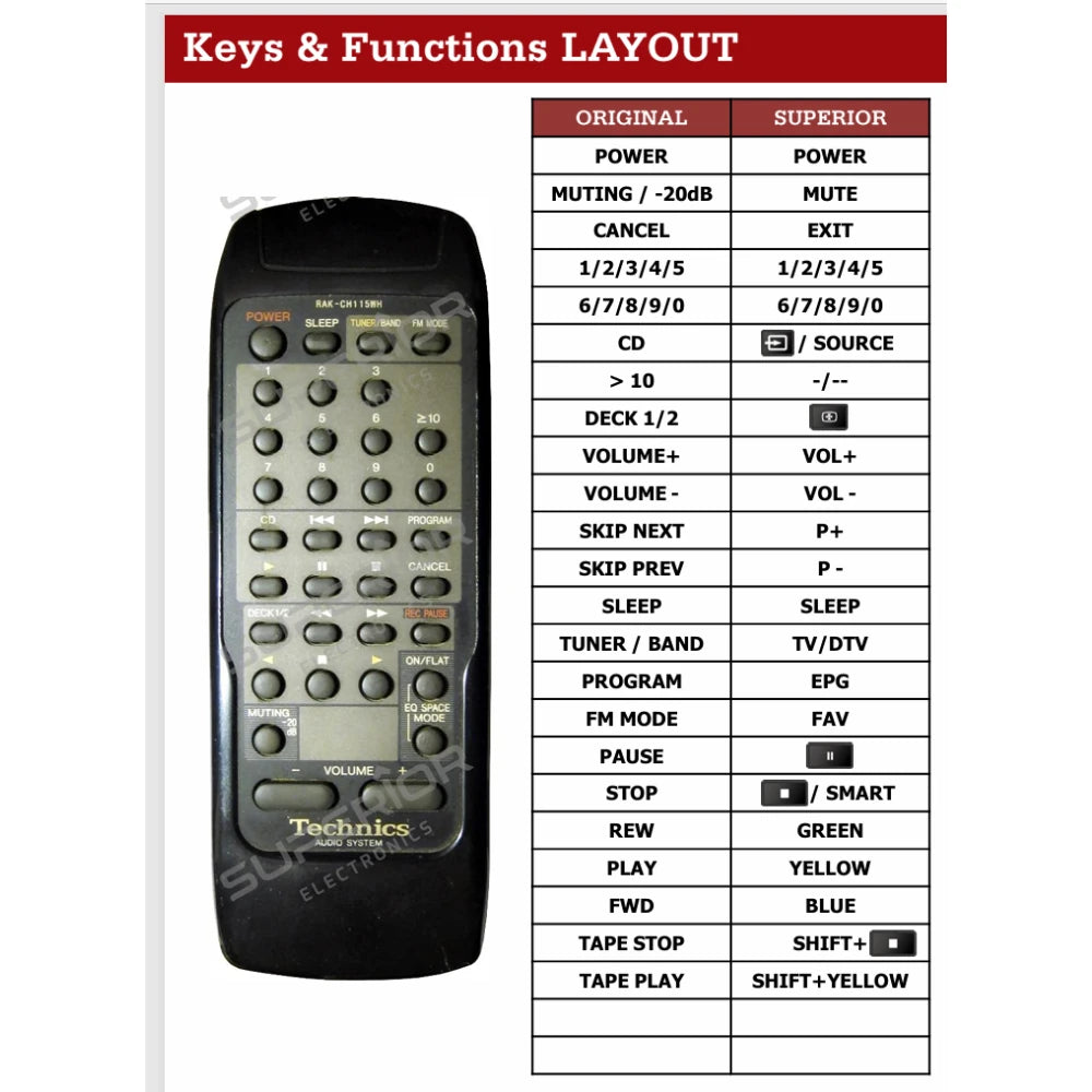 Tastenbelegung und Funktionslayout für die Technics Ersatzfernbedienung.