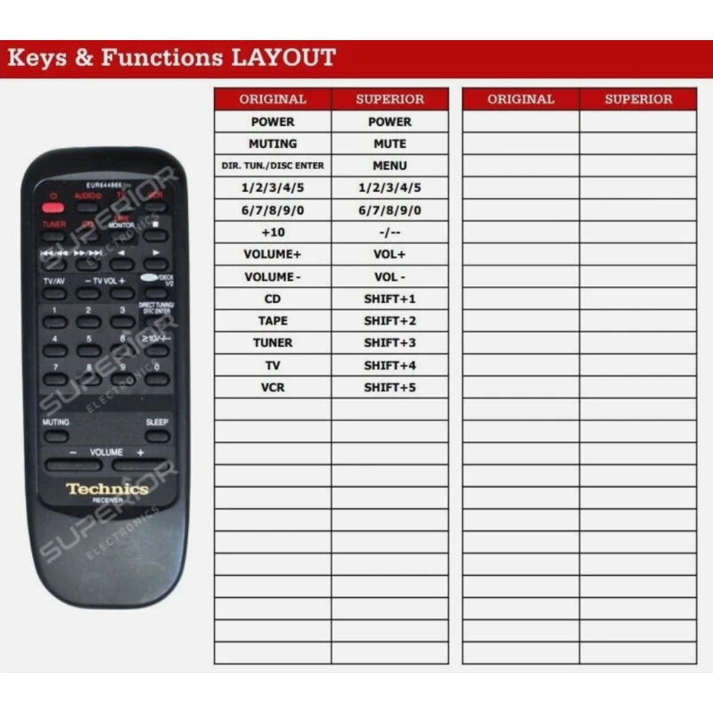 Funktionslayout der Ersatzfernbedienung EUR644866 für Technics.