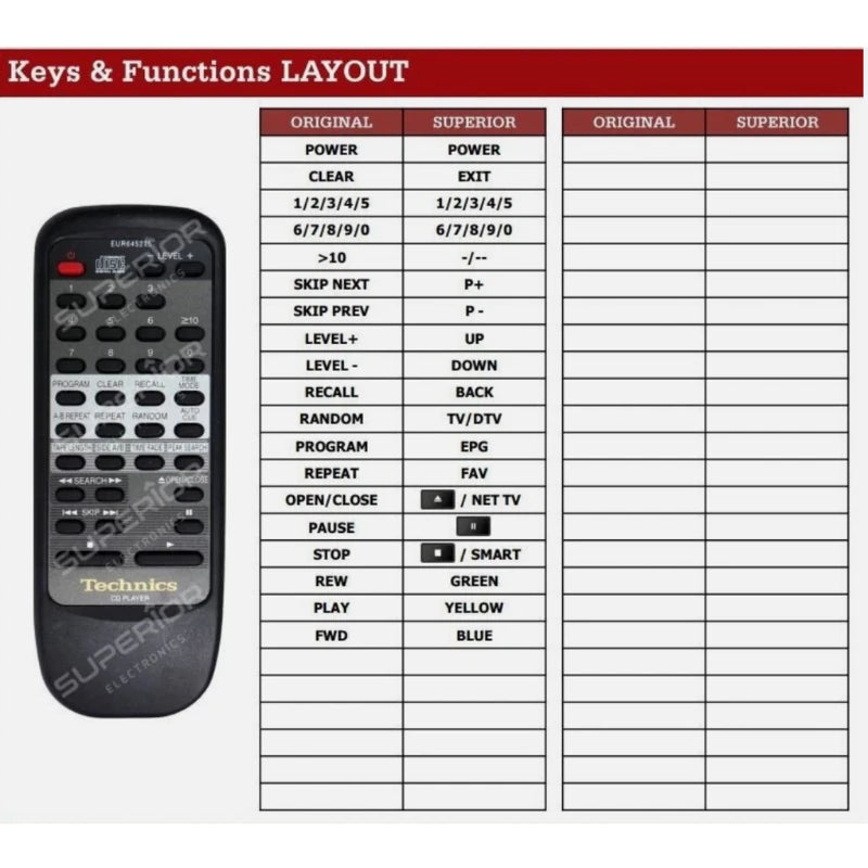 Funktionslayout der Ersatzfernbedienung EUR645275 für Technics.