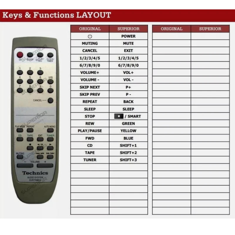 Funktionslayout der Ersatzfernbedienung EUR7702010 für Technics.