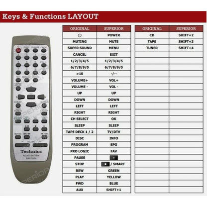Funktionslayout der Ersatzfernbedienung EUR7702270 für Technics.