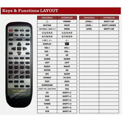 Funktionslayout der Ersatzfernbedienung EUR647139 für Technics.